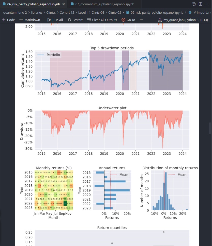 Backtest real: curva de capital, drawdown y mapa de retornos mensuales